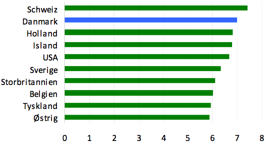 Top ti over videnskabelige citationer per publikation, 2003-2007