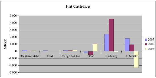 Frit Cash-flow