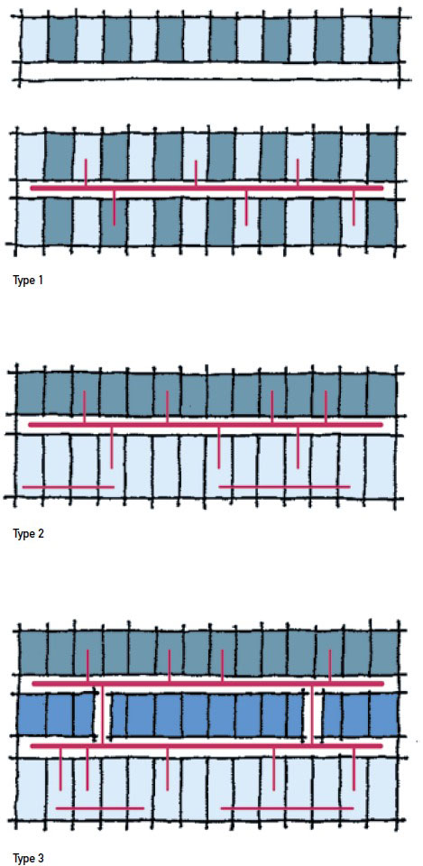 The three typologies represent
an important part of Danish teaching and
research laboratories. A closer look at the
archetypes helps give a general idea of what
the challenges are and how to tackle them.